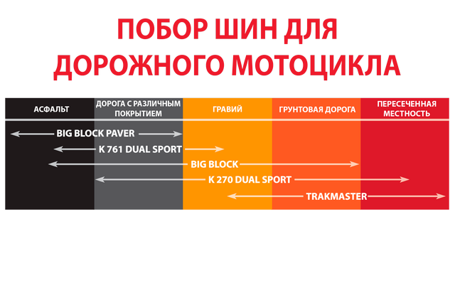 дор мото