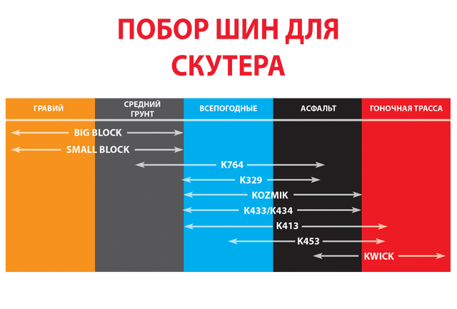 скутер
