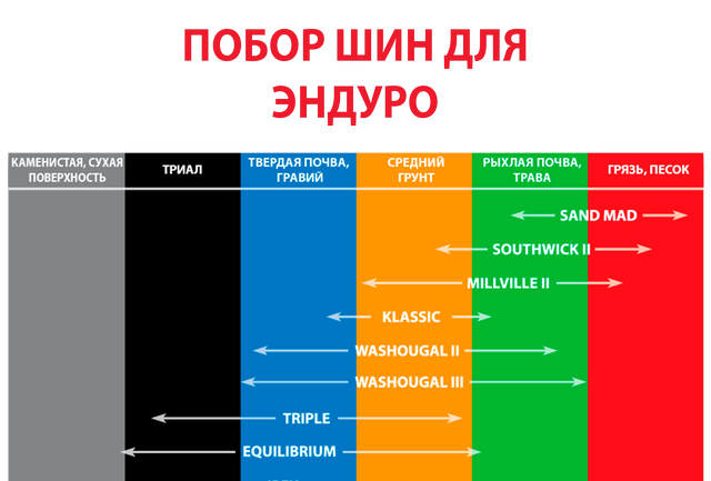 эндуро