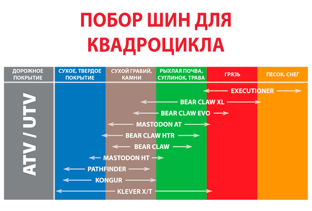дор квадр